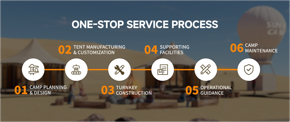 one-stop-service-process.jpg one-stop-service-process.jpg