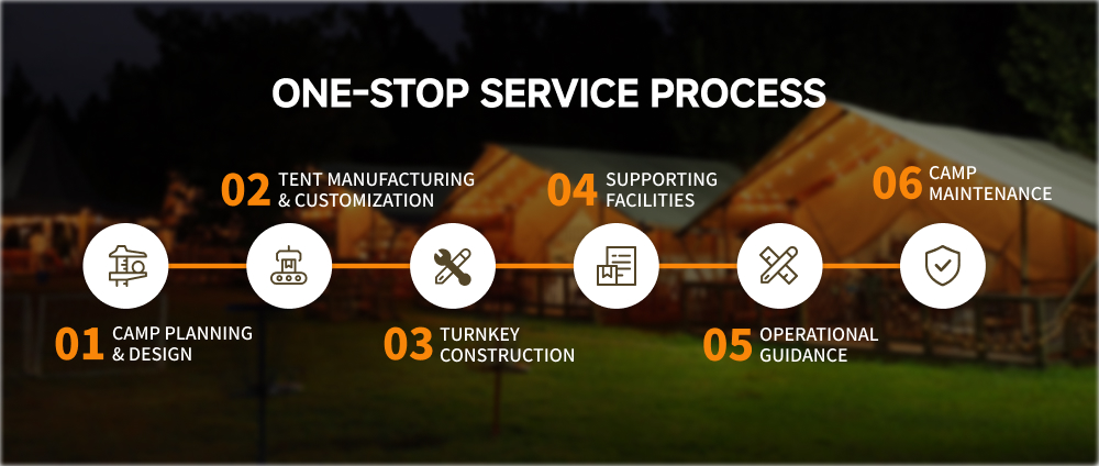 turnkey-glamping-project-services-process.jpg turnkey-glamping-project-services-process.jpg